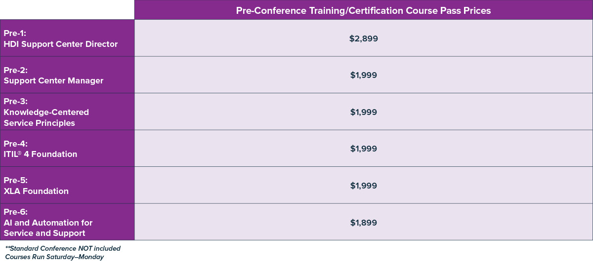 SMW22 Pre Conference Training Prices